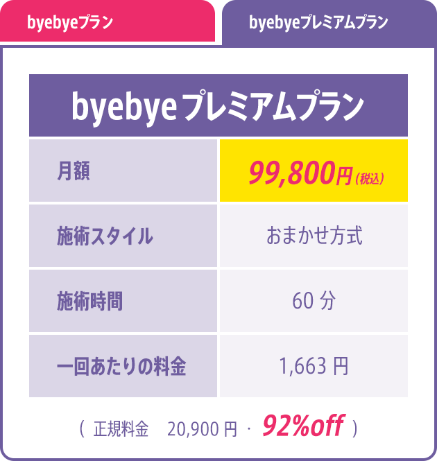 byebyeプレミアムプラン